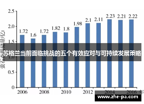 苏格兰当前面临挑战的五个有效应对与可持续发展策略