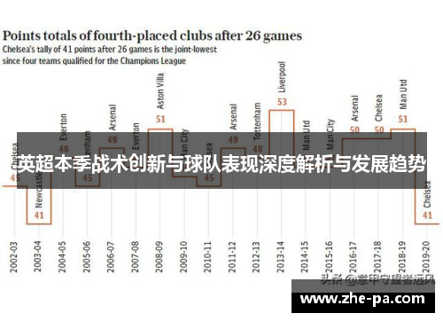 英超本季战术创新与球队表现深度解析与发展趋势 英超本季战术创新与球队表现深度解析与发展趋势