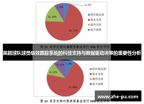 英超球队球员绩效跟踪系统的科技支持与数据驱动决策的重要性分析