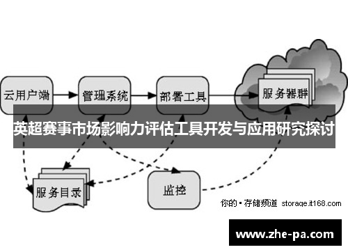 英超赛事市场影响力评估工具开发与应用研究探讨 英超赛事市场影响力评估工具开发与应用研究探讨
