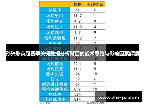 孙兴慜英超赛季关键数据分析背后的战术思路与影响因素解读 孙兴慜英超赛季关键数据分析背后的战术思路与影响因素解读