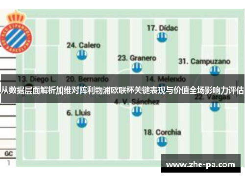 从数据层面解析加维对阵利物浦欧联杯关键表现与价值全场影响力评估 从数据层面解析加维对阵利物浦欧联杯关键表现与价值全场影响力评估