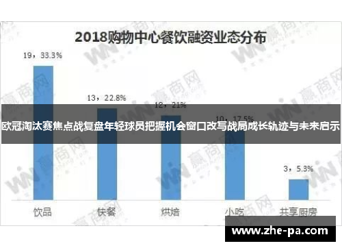 欧冠淘汰赛焦点战复盘年轻球员把握机会窗口改写战局成长轨迹与未来启示