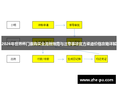 2026年世界杯门票购买全流程指南与注意事项官方渠道价格攻略详解
