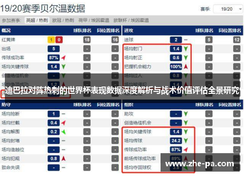 迪巴拉对阵热刺的世界杯表现数据深度解析与战术价值评估全景研究 迪巴拉对阵热刺的世界杯表现数据深度解析与战术价值评估全景研究