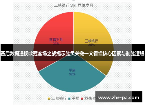 赛后数据透视欧冠客场之战揭示胜负关键一文看懂核心因素与制胜逻辑