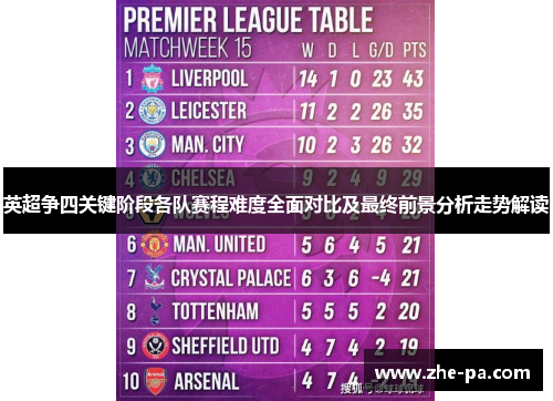 英超争四关键阶段各队赛程难度全面对比及最终前景分析走势解读