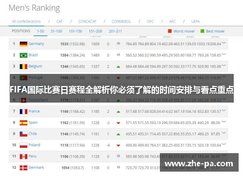 FIFA国际比赛日赛程全解析你必须了解的时间安排与看点重点 FIFA国际比赛日赛程全解析你必须了解的时间安排与看点重点