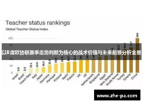 以B席欧协联赛季走势判断为核心的战术价值与未来前景分析全景