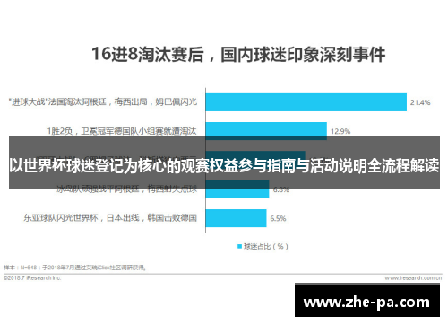 以世界杯球迷登记为核心的观赛权益参与指南与活动说明全流程解读